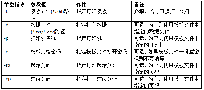 cmd打印標(biāo)簽3.png