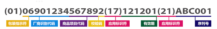 條碼軟件如何制作（特有）醫(yī)療設(shè)備標(biāo)識(shí) (UDI)